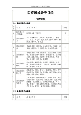 2021年最新版 一類醫療器械權威分類目錄概述與核心對照