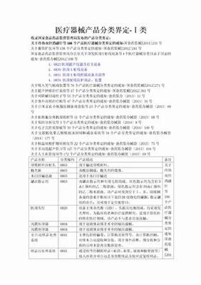 一、二、三類醫療器械分類標準詳解