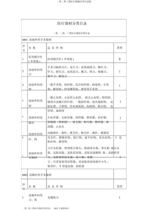 探索您的第一步 初識第一類醫(yī)療器械備案法規(guī)與注冊流程摘要