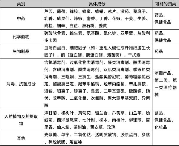 新版《醫療器械監督管理條例》下的第一類醫療器械備案全解析